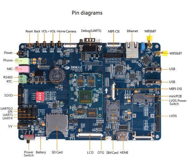 Samsung S5P4418 ARMv7 Cortex-A9 Quad-Core Android Development Board/ Single Board Computer